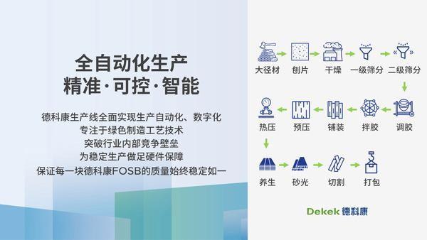 德科康環(huán)保板材:將綠色可持續(xù)理念融入產品生命全周期