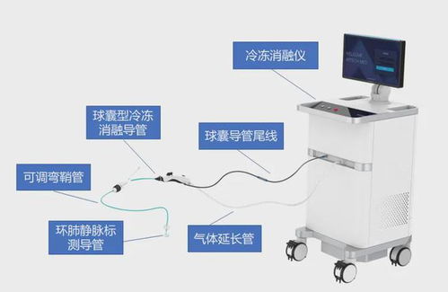 最新 三款創(chuàng)新器械獲批上市